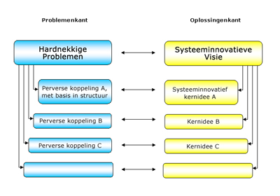 problemenoplossingen problemenoplossingen