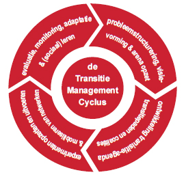 transitiemanagmement transitiemanagmement